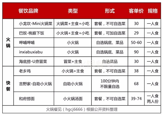 餐饮品牌加盟条件概览，入门指南与关键考量