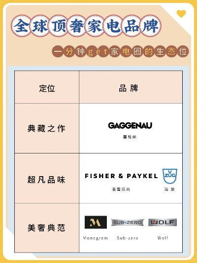 国际品牌家居用品的全球影响力