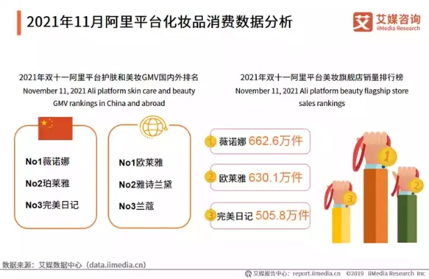 揭秘化妆品品牌背后的故事