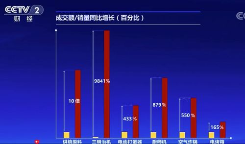 淘宝家电品牌大全，从本土到国际的多元化选择