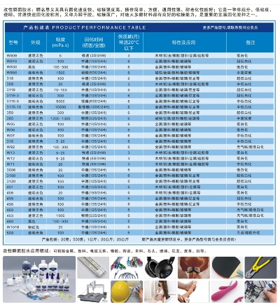 电子胶水品牌厂家电话大全