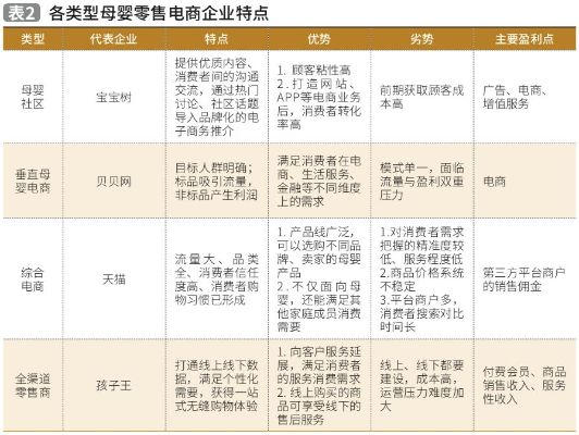 打造母婴代购品牌，策略与实践