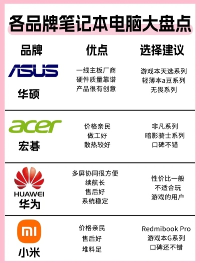 探索儿童电脑市场的优质品牌