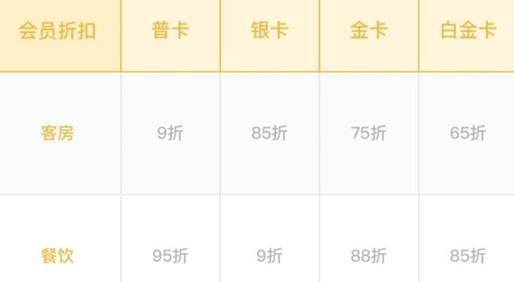 酒店会员卡入住记录详解，如何便捷地享受会员特权？