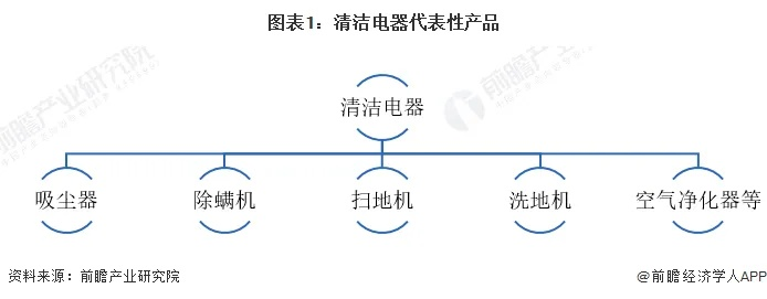 海南家电清洗机品牌崛起与市场前景分析