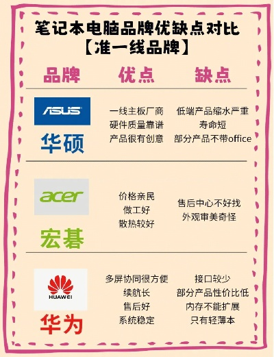 电脑内存品牌差异探究