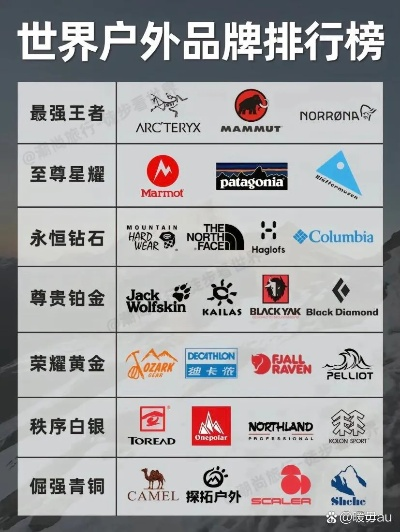 探索户外装备的奢华巅峰，最贵的户外品牌大揭秘