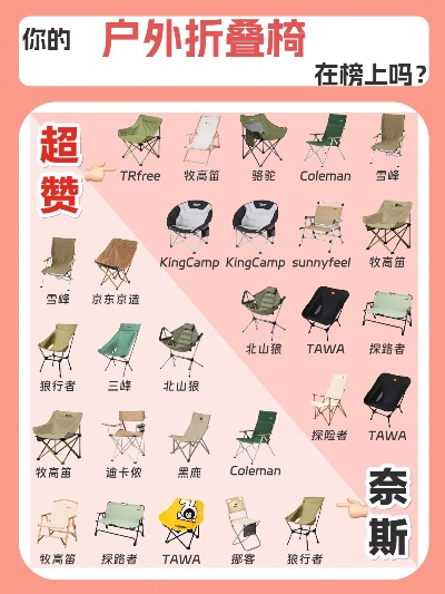 户外折叠品牌排行，精选全球领先产品