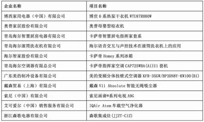 探索家电行业的领军品牌