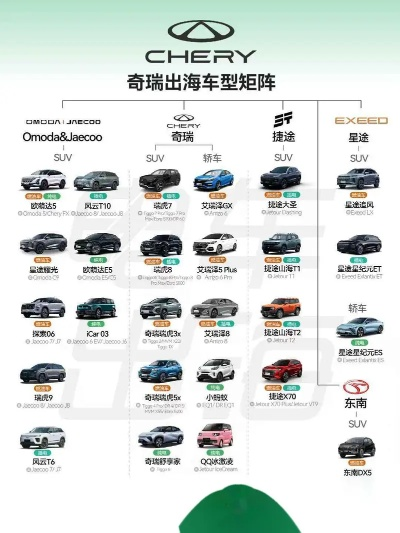 奇瑞汽车品牌图
