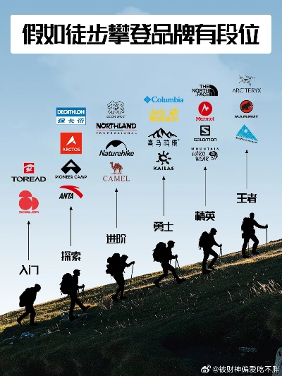 儿童户外背包品牌选择指南