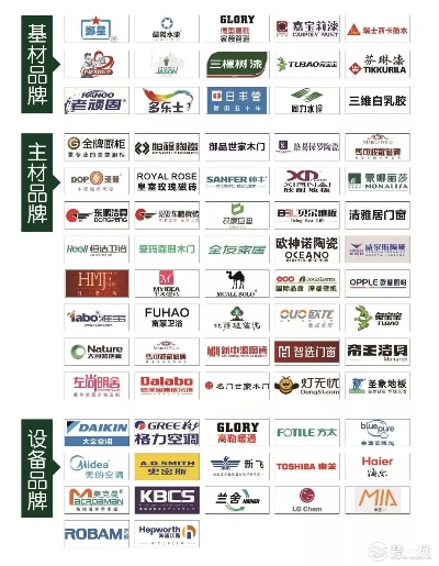 探索装修主材的品牌选择