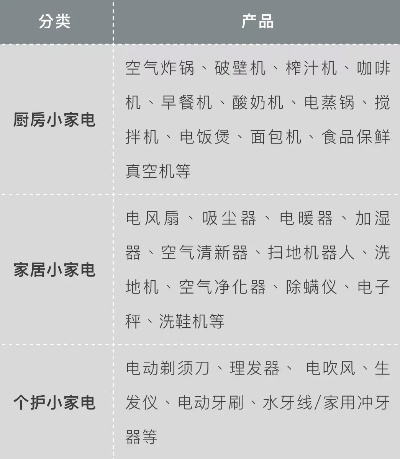 探索现代家庭必备的品牌小家电