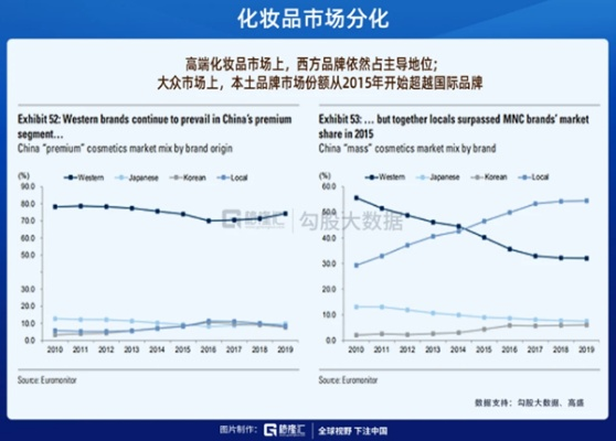 揭秘化妆品牌a股，中国化妆品市场的崛起与挑战
