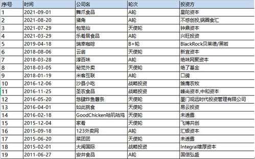 广东餐饮品牌投资预算分析