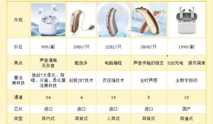 鹤壁助听器品牌厂家电话解析