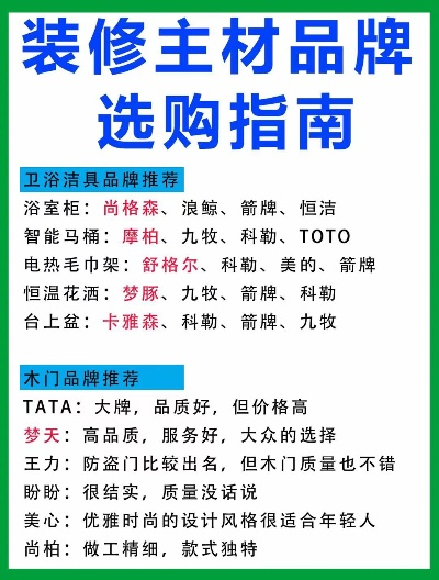 装修如何确定品牌型号