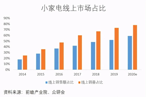 小米家电的品牌定位与市场影响力