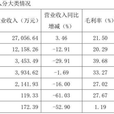 母婴品牌利润之剖析，市场潜力与盈利模式