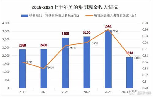 揭秘被低估的家电品牌股票潜力