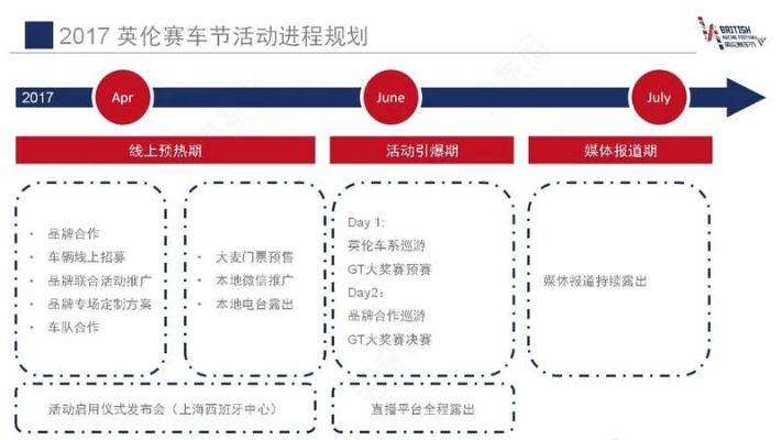 汽车品牌活动流程策划与实施