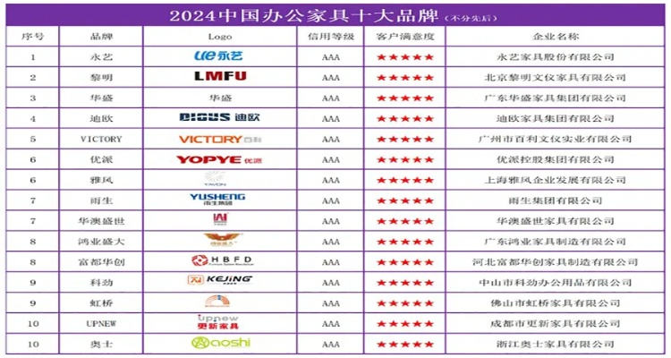 新标家居的品牌定位与市场影响力分析