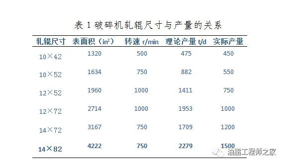 探索全球家电破碎机市场，品牌选择与性能比较