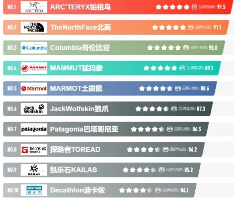 户外品牌排行榜国内精选