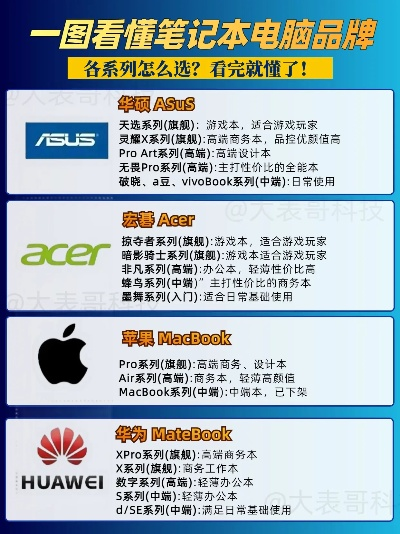 全球视野下的电脑品牌大全