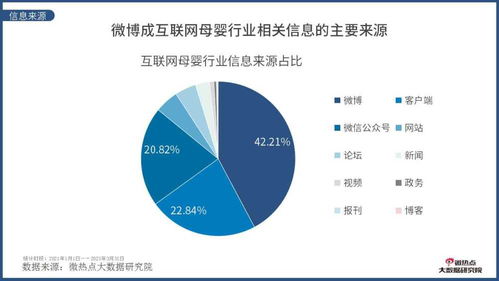 母婴品牌利润的多维度解析