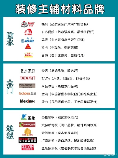 品牌装修价格大全，全面解析与实用指南