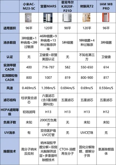 享受型家电选购指南，品牌与性价比的完美平衡