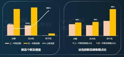 深圳家电清洗市场分析与品牌实力评估
