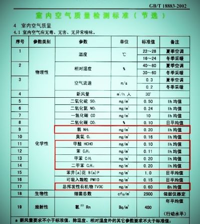 商场品牌装修检测表—确保商业环境品质的关键