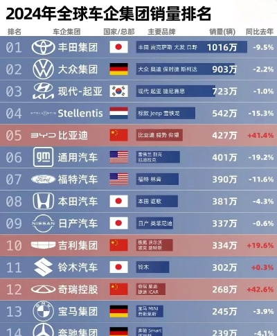 全球汽车品牌竞争与合作，各集团汽车品牌的较量