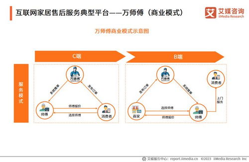 定制家居品牌策划公司，打造差异化竞争优势的秘诀