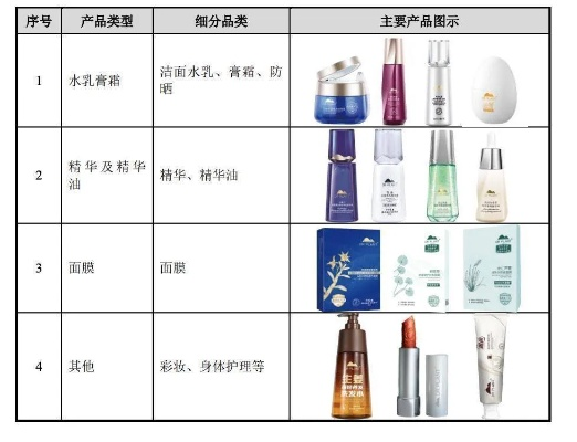 揭秘美丽秘诀，我的化妆品品牌推荐之旅