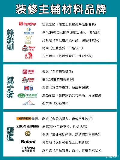 江苏装修材料品牌，质量与创新并重的典范