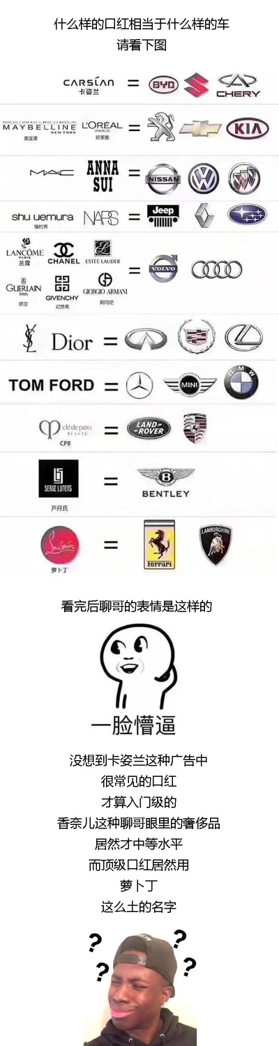汽车品牌与口红品牌的跨界联姻