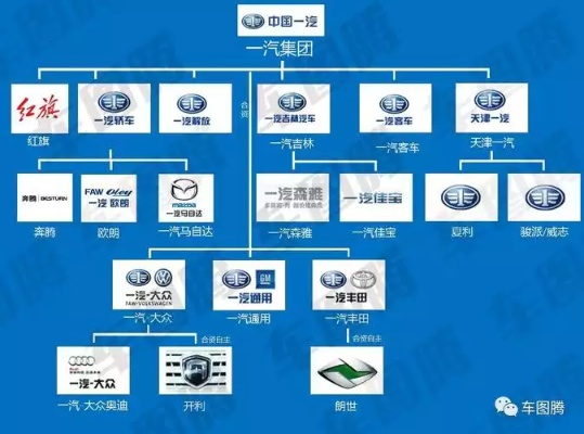 汽车品牌柱的历史演变与未来展望