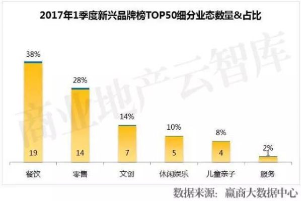 公寓装修品牌排行，揭秘市场领先者与新兴力量