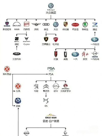 汽汽车品牌的历史与未来