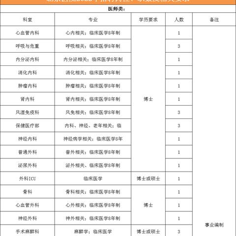 北京餐饮品牌运营招聘启事