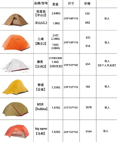 户外帐篷品牌排行