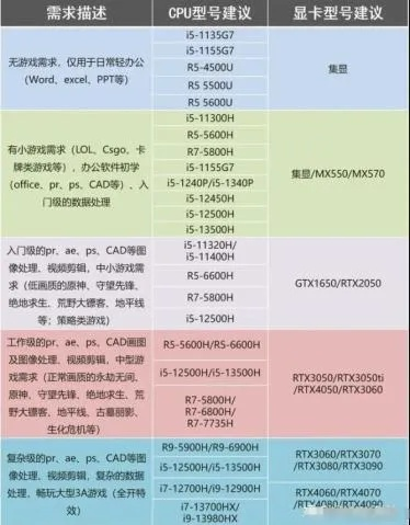 掌握电脑品牌与型号，全面指南