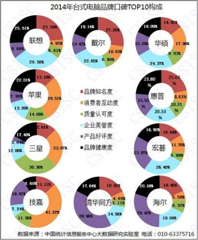 中国电脑品牌概览