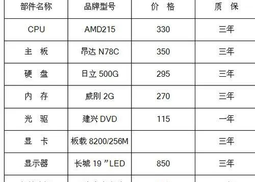 电脑组装之选，品牌与性能的完美平衡