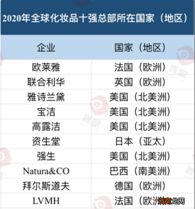 探索化妆品牌的世界