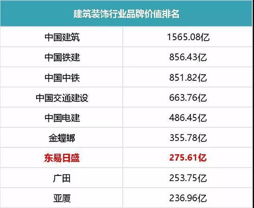 品牌装修企业排名，揭秘顶尖服务商的卓越表现