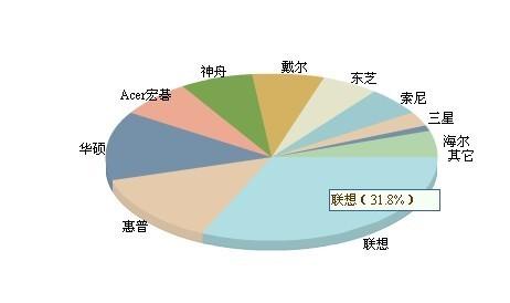 探索卓越性能，全球质量最好的电脑品牌